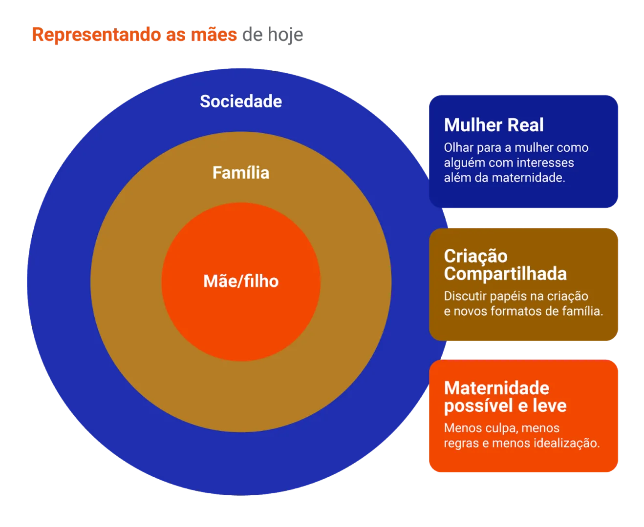 Comportamento das mulheres