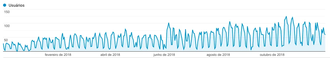 seo-no-marketing-digital-2