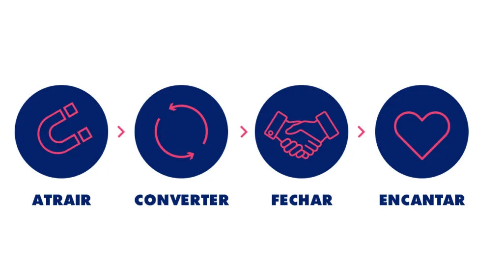 Inbound Marketing o que é