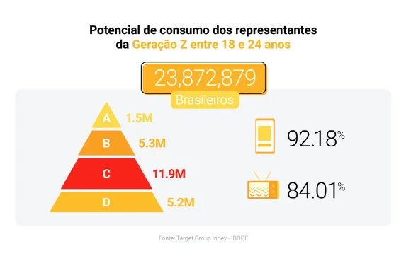 Geração Z 1