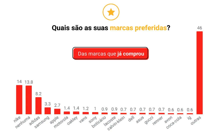 Geração Z 2
