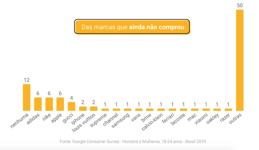 Geração Z 3