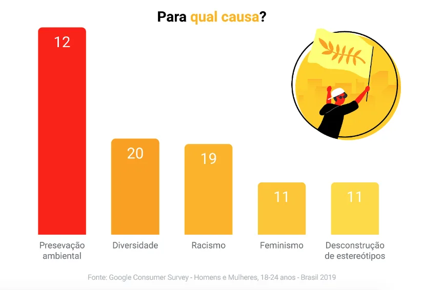 Geração Z 4