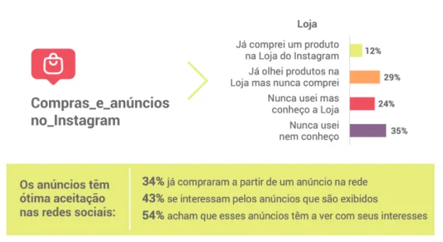 anuncios no instagram