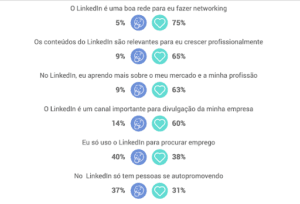 o que pensam do linkedin no brasil 2