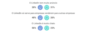 o que pensam do linkedin no brasil