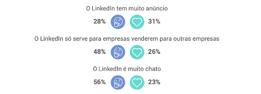 o que pensam do linkedin no brasil