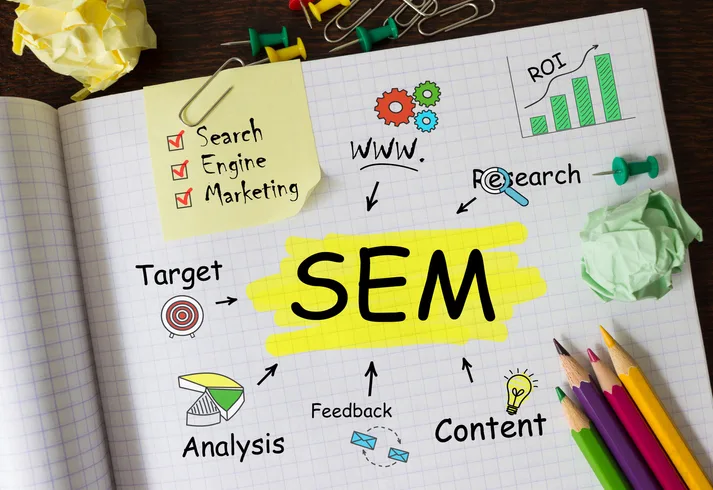 (SEM) Search Engine Marketing