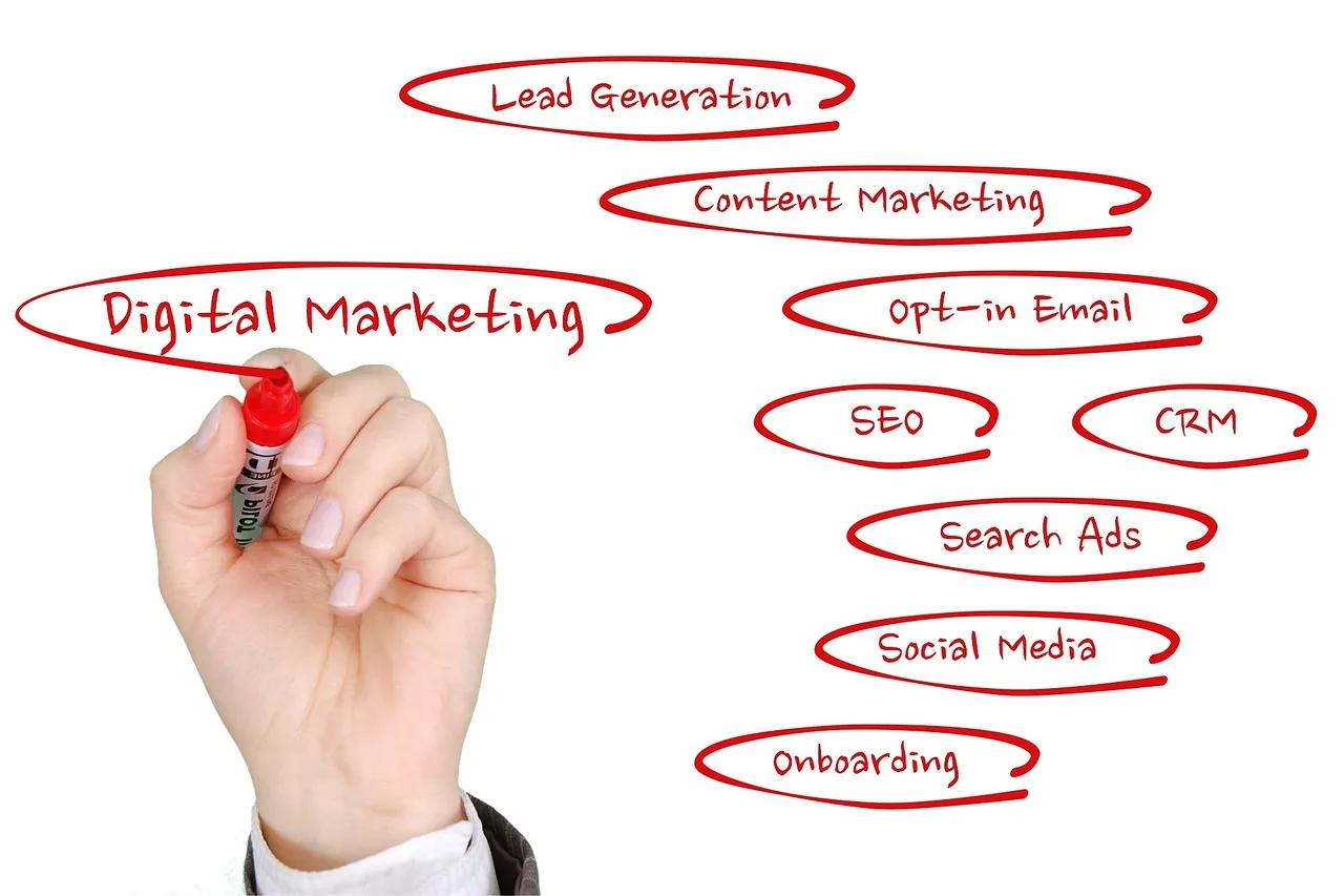 marketing digital B2B