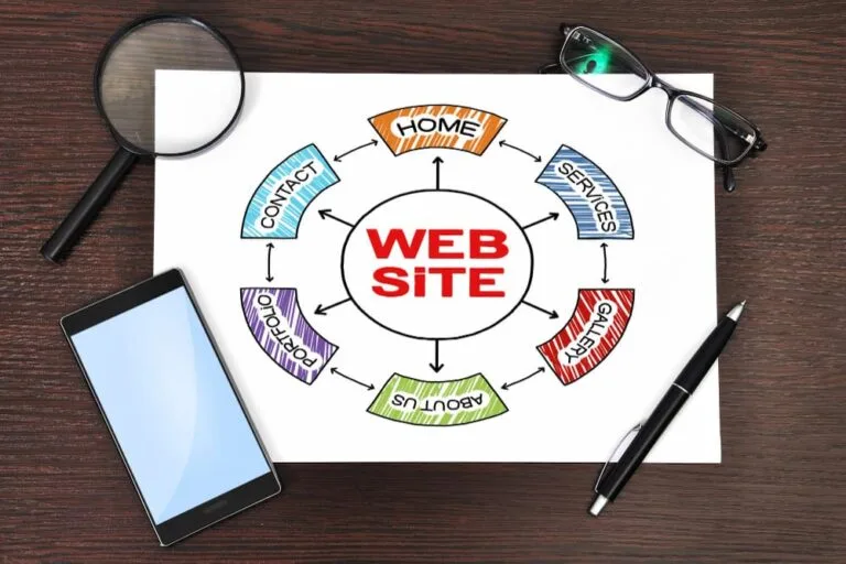 Core Web Vitals o que são e como se adaptar