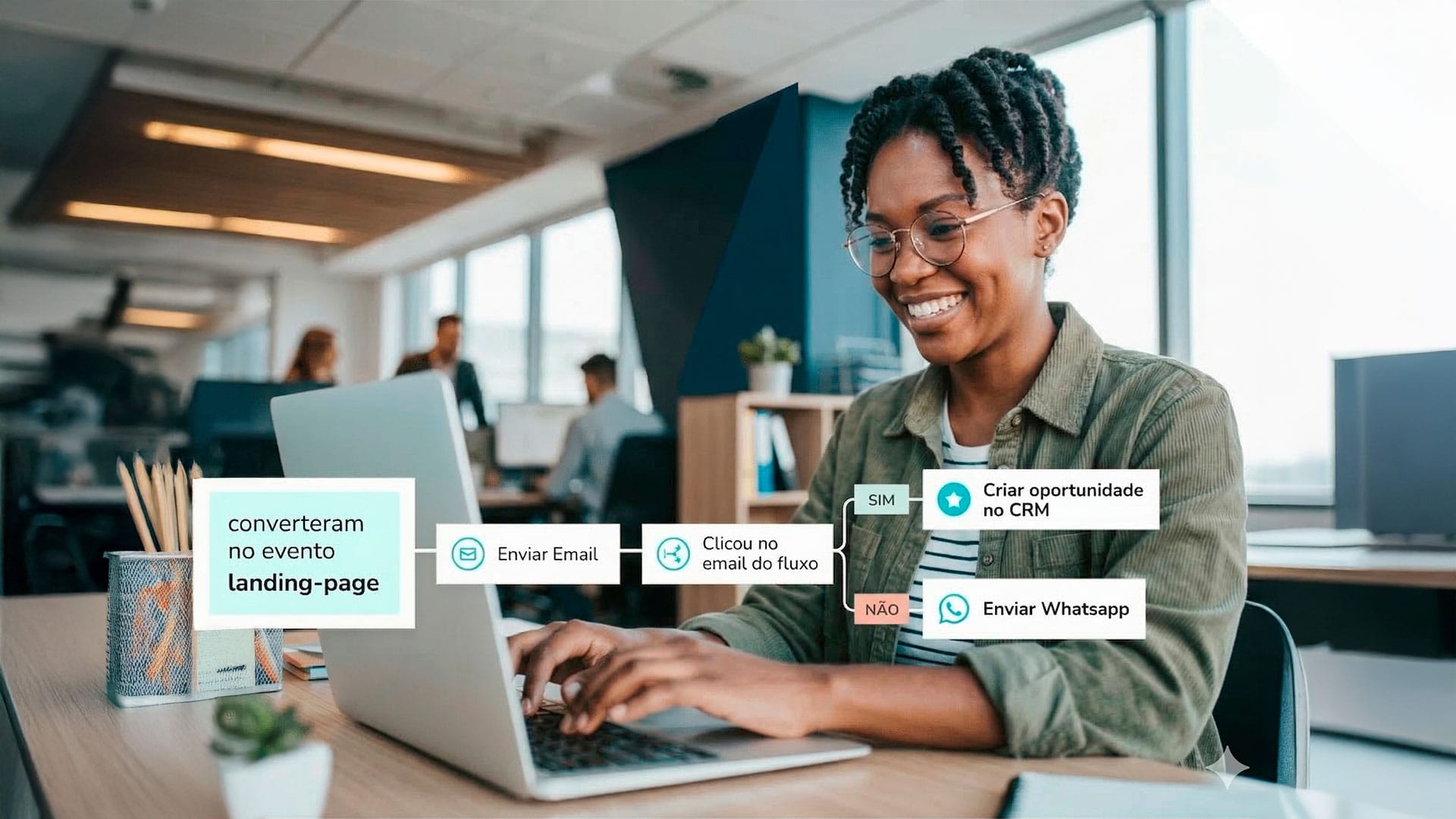 fluxos de automação